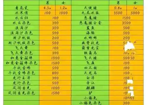 梦幻西游天台收货用什么祥瑞，梦幻西游天台收什么最赚钱