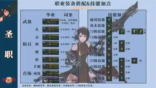 奶妈怎么加点和选择装备，奶妈怎么加点和选择装备一样插图