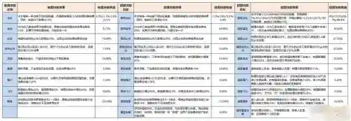 梦幻西游合成的宠物，梦幻西游合成宠物的技能