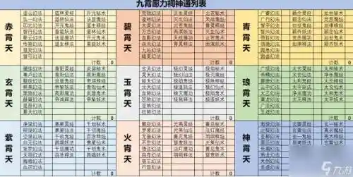 想不想修真一个技能点多少声望，想不想修真技能点需要多少声望 有上限么插图