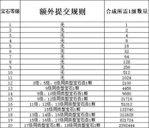 梦幻西游2宝石打造，梦幻西游2宝石镶嵌规则插图