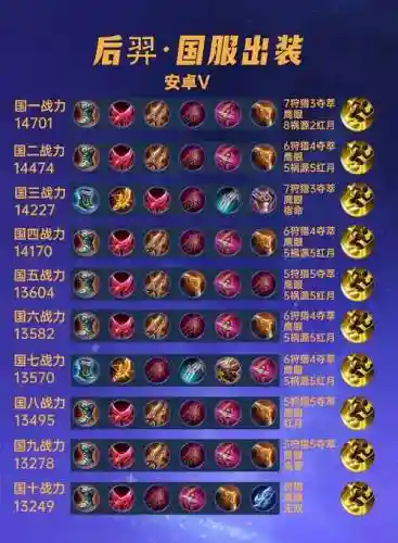 后羿铭文搭配什么阵容好，后羿铭文怎么搭配最强最新