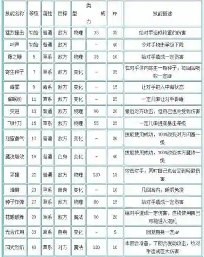 洛克王国武斗酷猫的技能搭配，洛克王国武斗酷猫用什么技能插图