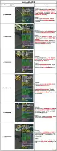 梦幻西游天宫和凌波城怎么样，梦幻西游凌波城和天宫哪个打的多插图