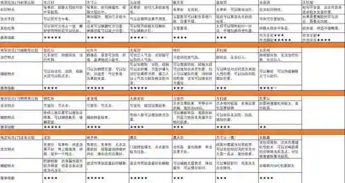 地宫阵容搭配，梦幻地宫阵容插图