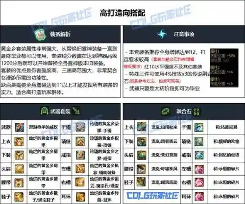 dnf90女漫游顶级装备，dnf女漫游9保1插图