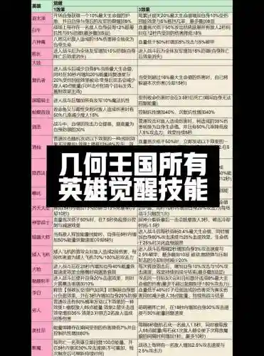 觉醒是什么技能，觉醒是什么技能啊插图