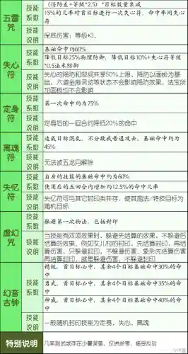 方寸山的技能详解，方寸山技能特效插图