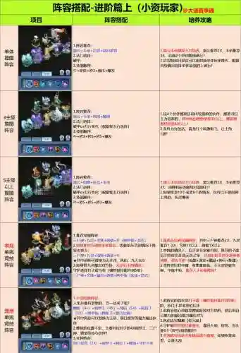 如何找到最强阵容搭配，怎么选阵容