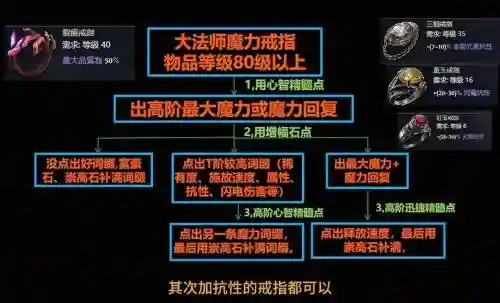 流放之路技能辅助的装备，流放之路辅助技能加2工艺配方