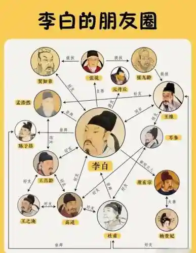 李白的最好阵容搭配技能，李白的最好阵容搭配技能是什么