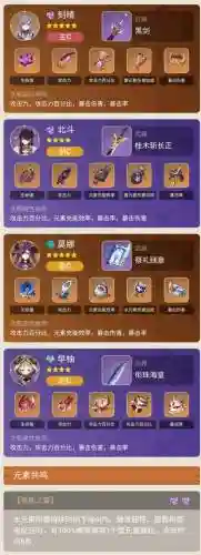 原神可晴七七阵容搭配，可晴技能