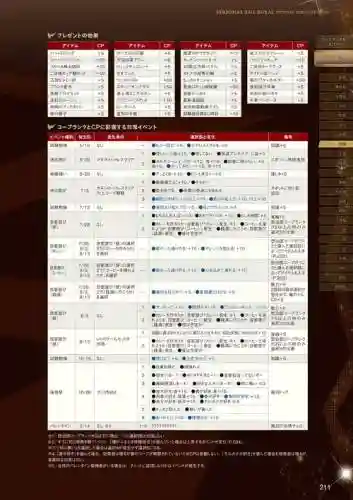 p3p男主流程攻略，p3p任务攻略插图