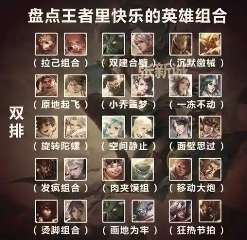 王者荣耀搞笑五法阵容搭配，王者搞笑五排名插图