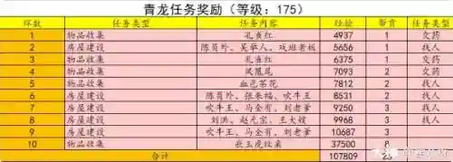 梦幻西游青龙开启，梦幻西游青龙开启任务攻略