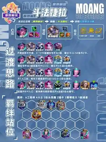 霓虹之夜婕拉阵容搭配，霓虹技能