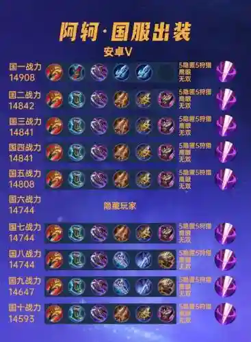 什么装备克阿珂，克制阿珂的装备