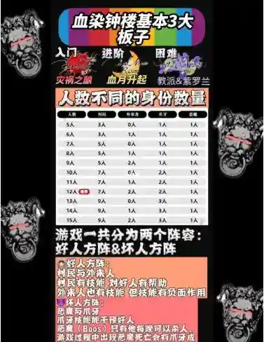 血染钟楼7人阵容搭配，血染衣服插图