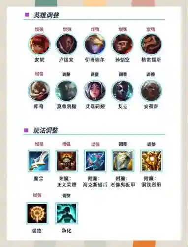 lol刺客英雄技能详解，lol刺客英雄技能详解图