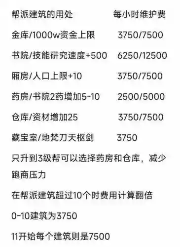 梦幻西游自行缴纳帮费，梦幻西游帮费自动缴纳功能插图