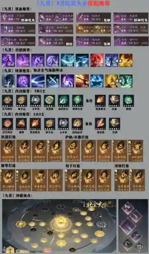 封神召唤阵容搭配，封神召唤师阵法推荐2020