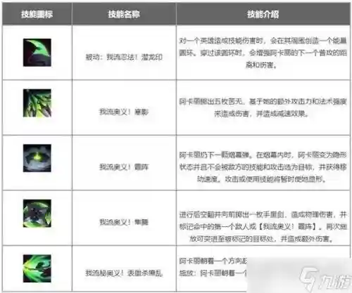 阿卡丽e范围技能，阿卡丽e技能能标记什么