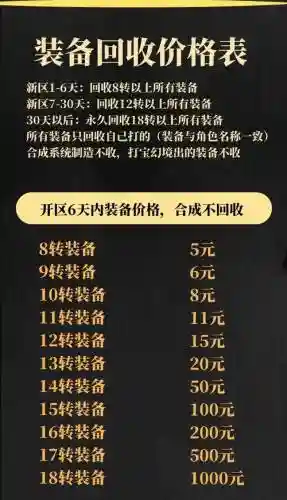 装备主动回收，装备回收交易自由提现到手插图