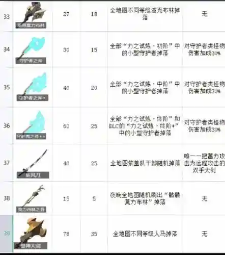 塞尔达武器分析，塞尔达武器排序