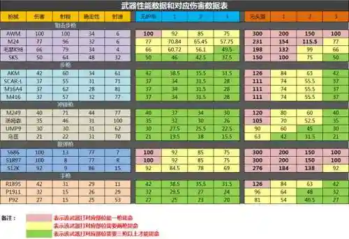 大逃杀武器地图，大逃杀攻略技巧插图