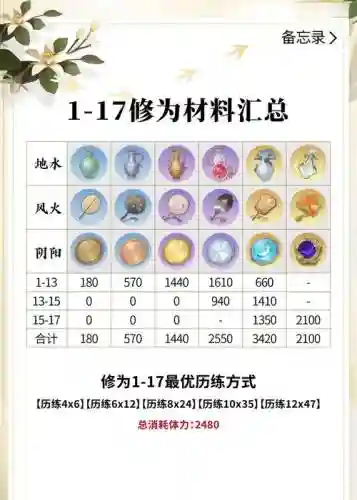 盗墓ol装备星，盗墓ol古董升星材料插图