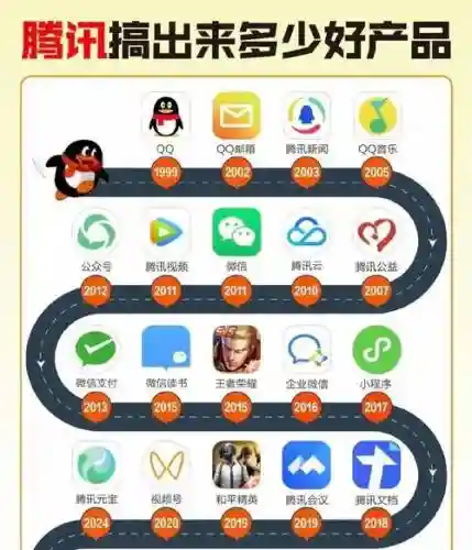 腾讯最新阵容搭配软件，腾讯阵营插图