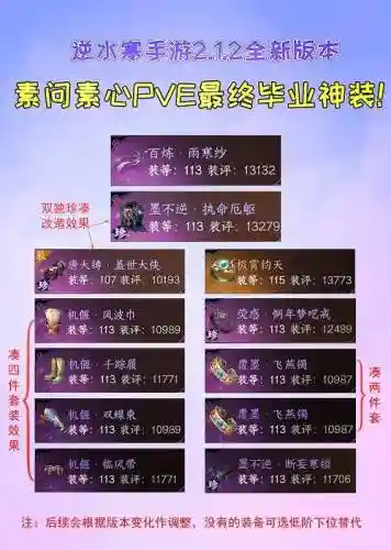 奶妈怎么加点和选择装备，奶妈怎么加点和选择装备一样