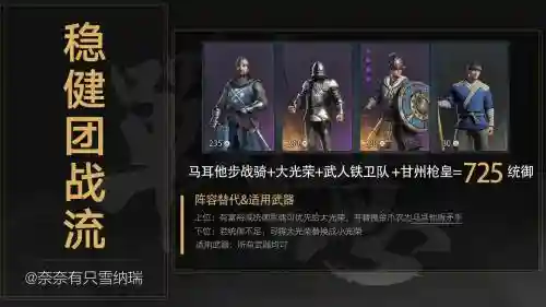 最重要的团战阵容搭配，团战最强阵容