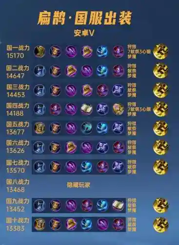 扁鹊1技能可以回血么，扁鹊出什么装备回血快