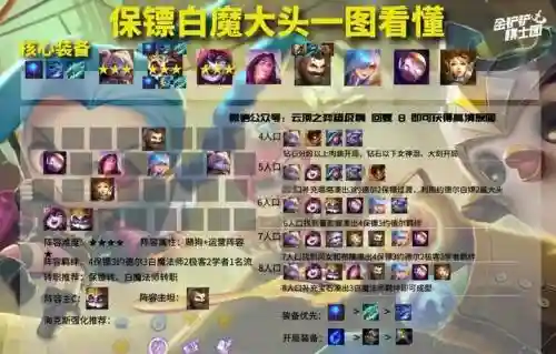 保镖阵容搭配白魔，保镖人物武力排行插图