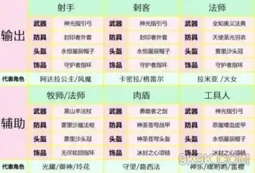 无双专属装备大全，无双套装插图