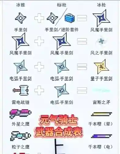 元气骑士如何加武器攻速，元气骑士增加攻击速度插图
