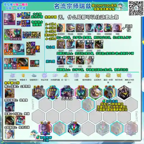 瑞兹阵容搭配，瑞兹配什么阵容插图