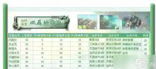 问情装备在哪合成，问情技能加点插图