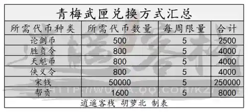 天刀师妹技能槽，天刀师妹培养攻略插图