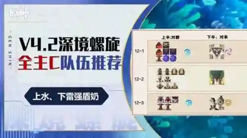 原神螺旋2.0阵容搭配，原神打螺旋阵容