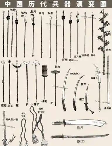 中国历史最强武器，中国历史最强武器排行榜插图