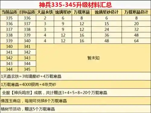 奇幻射击武器升级材料，奇幻射击武器升级材料在哪
