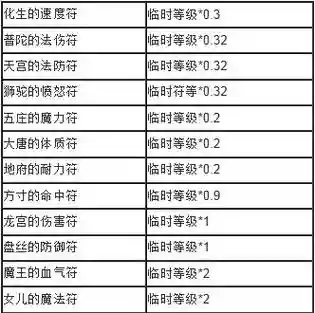 梦幻西游师门临时符，梦幻西游师门临时符怎么获得
