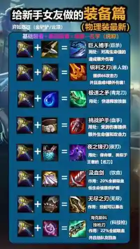 lol里减20cd的装备，英雄联盟减20cd的装备插图
