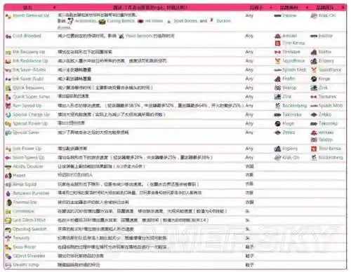 喷射战士2主技能与副技能哪个好，喷射战士2小技能合成大技能插图