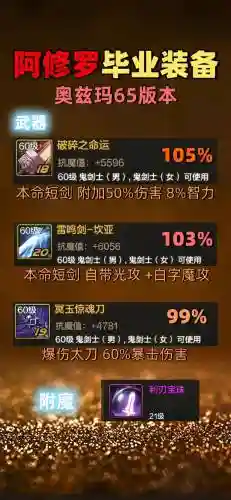 安图恩辅助阿修罗什么装备最好，dnf安图恩辅助装备