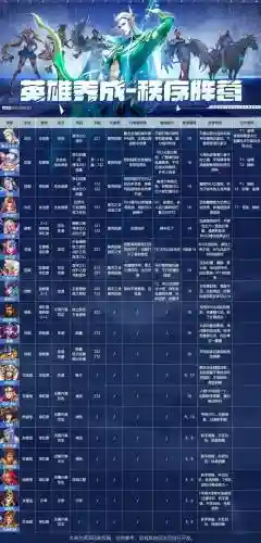 末日危机英雄阵容搭配图，末日危机英雄阵容搭配图片插图