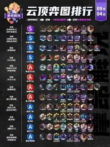 云顶之翼最新阵容搭配，云顶之翼新版本攻略