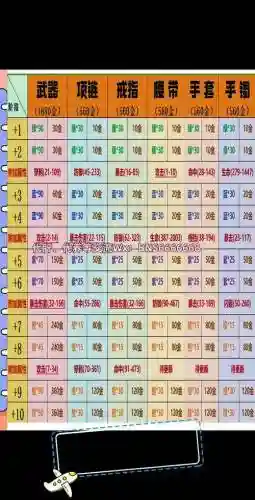 剑灵武器强化在哪里打，剑灵武器提升大吗